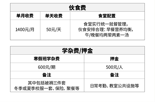 寒假美术集训班会花多少钱（寒假班学杂费、押金）