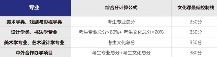 鲁迅美术学院的录取方式（录取原则）