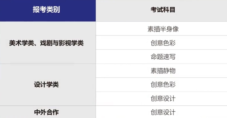 鲁迅美术学院考什么内容