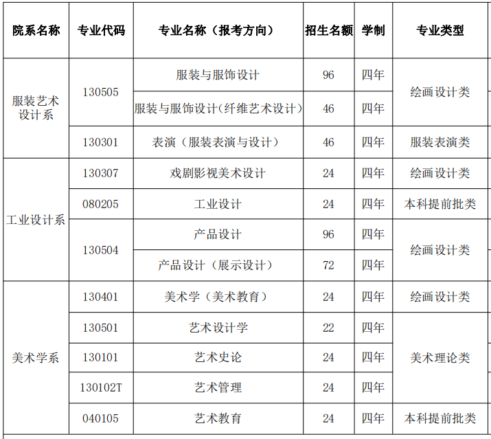 湖北美术学院专业介绍（1）