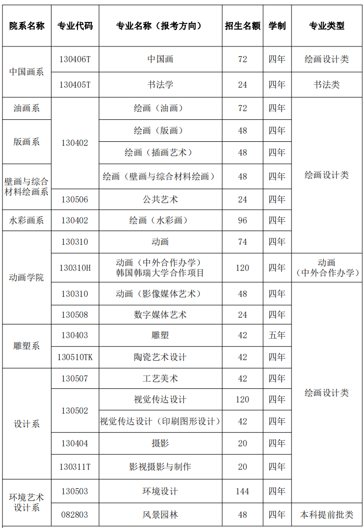 湖北美术学院专业介绍（2）