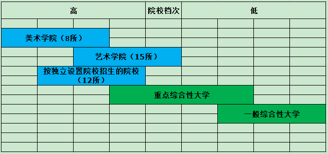 院校档次