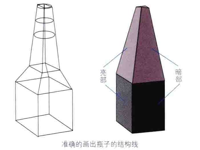 素描静物中的玻璃器皿训练