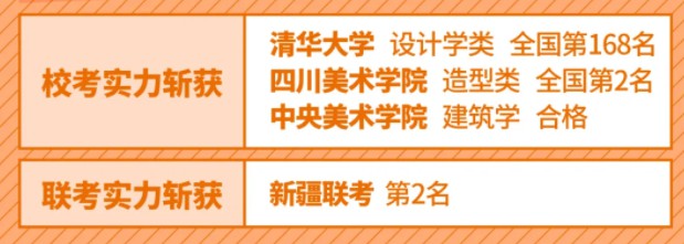 新疆美术生考清华美院要多少分及去哪儿考（2）