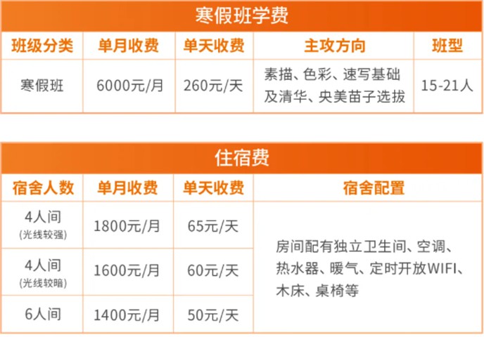 美术生寒假集训收费一览表（2）