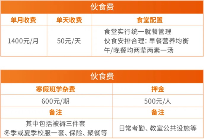 美术生寒假集训收费一览表（3）