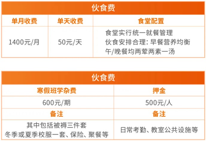 北京寒假班费用表（2）