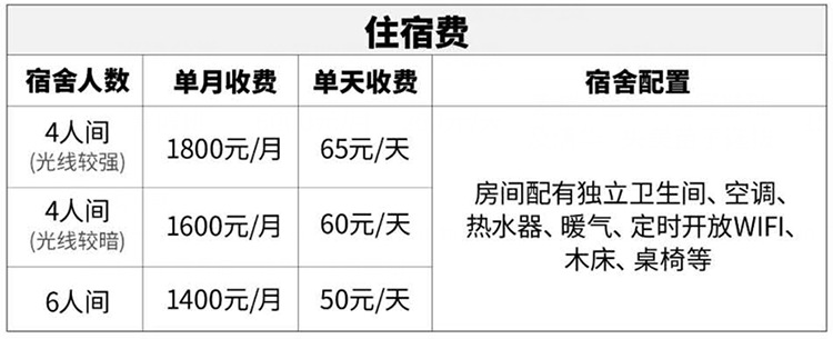 假期美术生集训怎么收费（3）