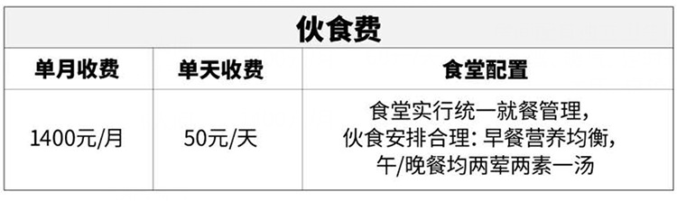 假期美术生集训怎么收费（2）